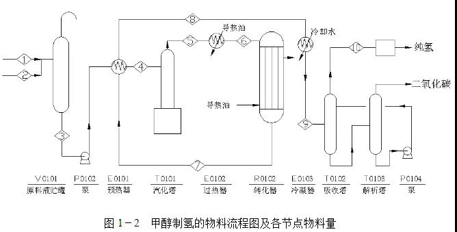 甲醇制氢：燃料电池汽车未来大有可为