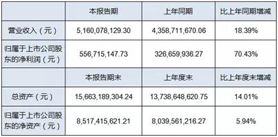 坐拥3万吨副产氢项目，这家公司欲做国内富余氢供应龙头