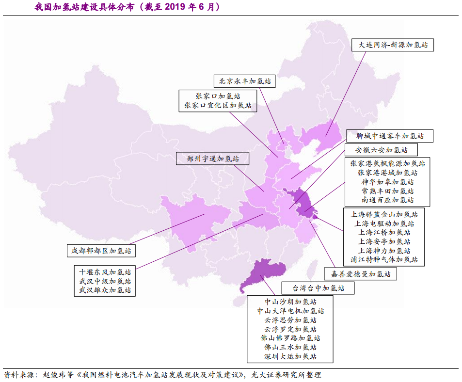 报告| 中国加氢站建设全景图