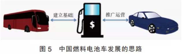 国内加氢站如何进行规划选址？