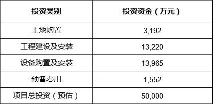 中国汽研：投资5亿，打造国内首个国家氢能动力质检中心