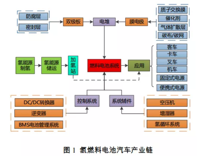 《江苏省氢燃料汽车行动规划》重磅发布：2025年整车产量突破1万辆！加氢站50座以上！