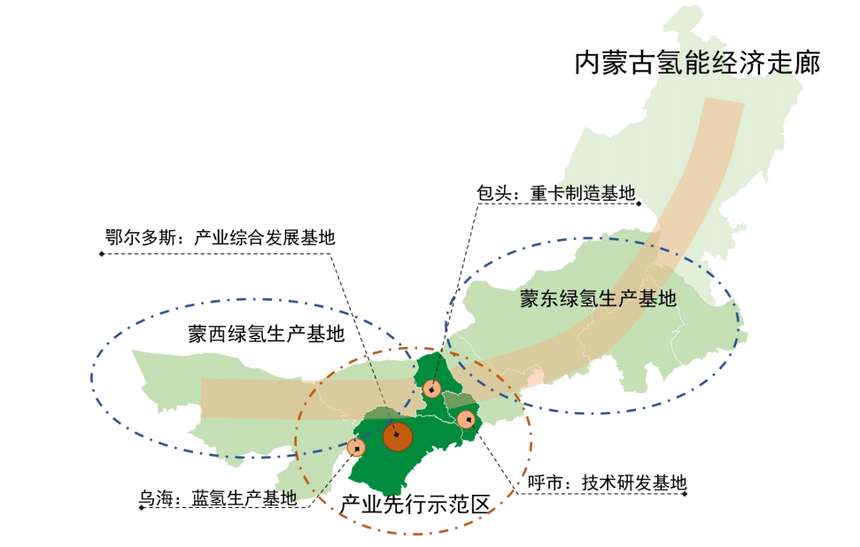 “氢能高地”内蒙古