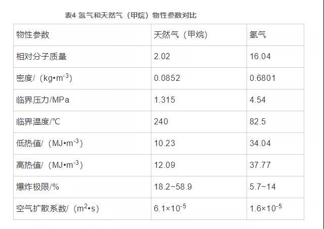 氢能产业与LNG接收站联合发展技术分析