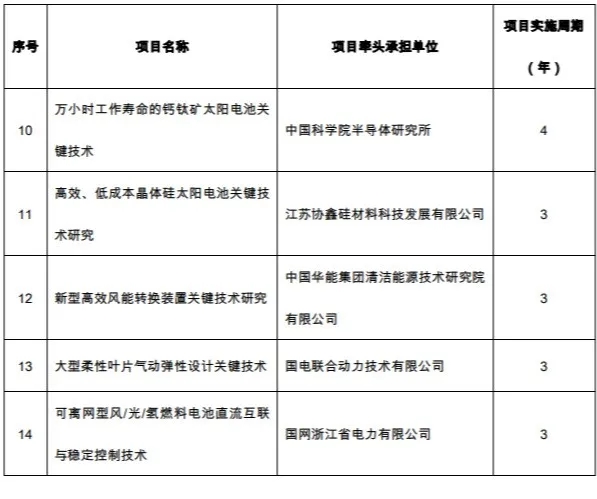 液氢入选国家重点研发计划“可再生能源与氢能技术”重点专项2020年项目