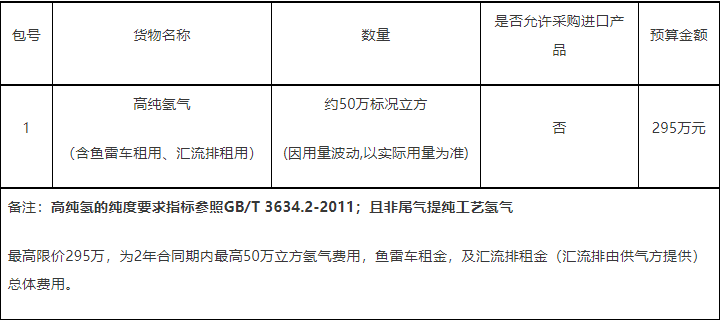 中科院苏州研究所发布50万标方高纯氢采购公告