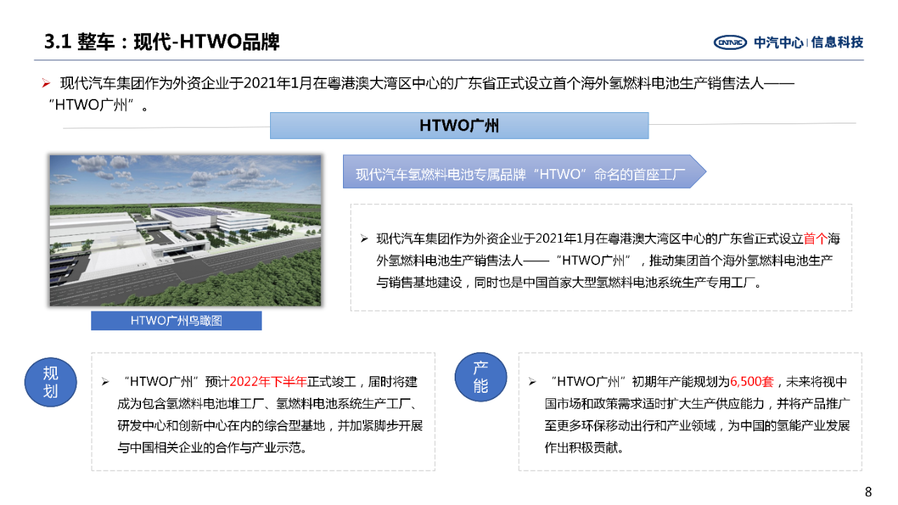 全球主要氢燃料电池企业加速在华市场战略布局
