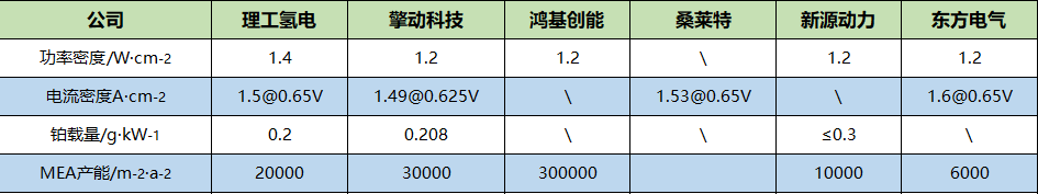 营收翻倍，武汉理工氢电增速加快