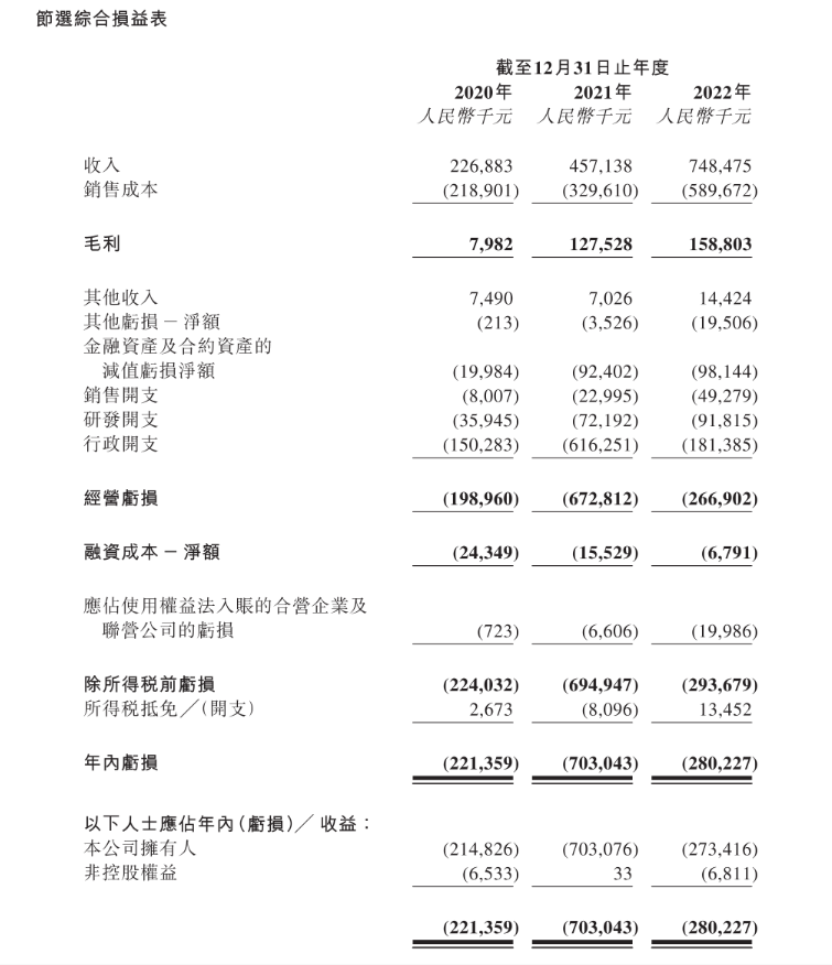 两度冲击后，国内第二家氢能上市公司来了