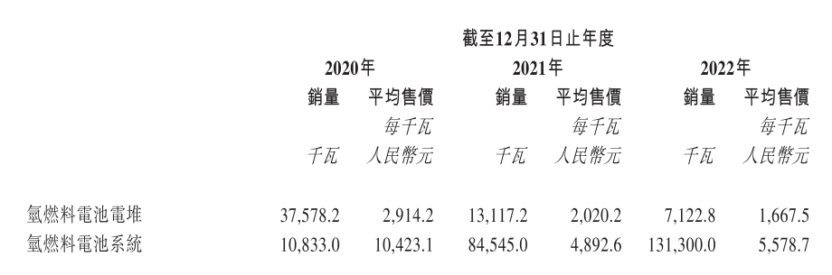 两度冲击后，国内第二家氢能上市公司来了