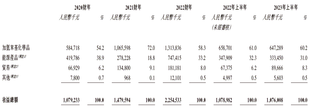 金源氢能：“马到成功”还是“拆后余生”