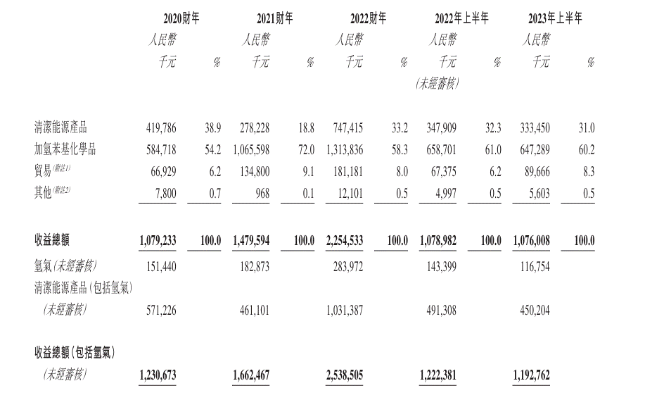 金源氢能：“马到成功”还是“拆后余生”