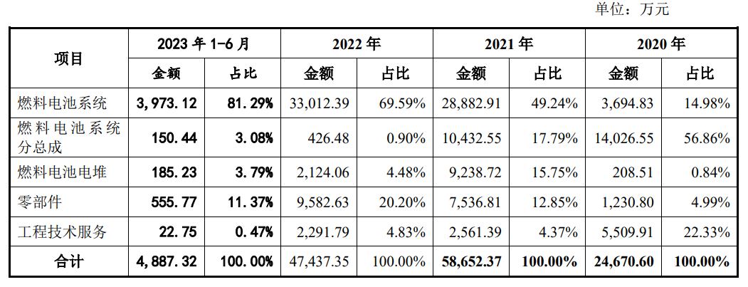 IPO终止，又一氢能企业退出上市序列