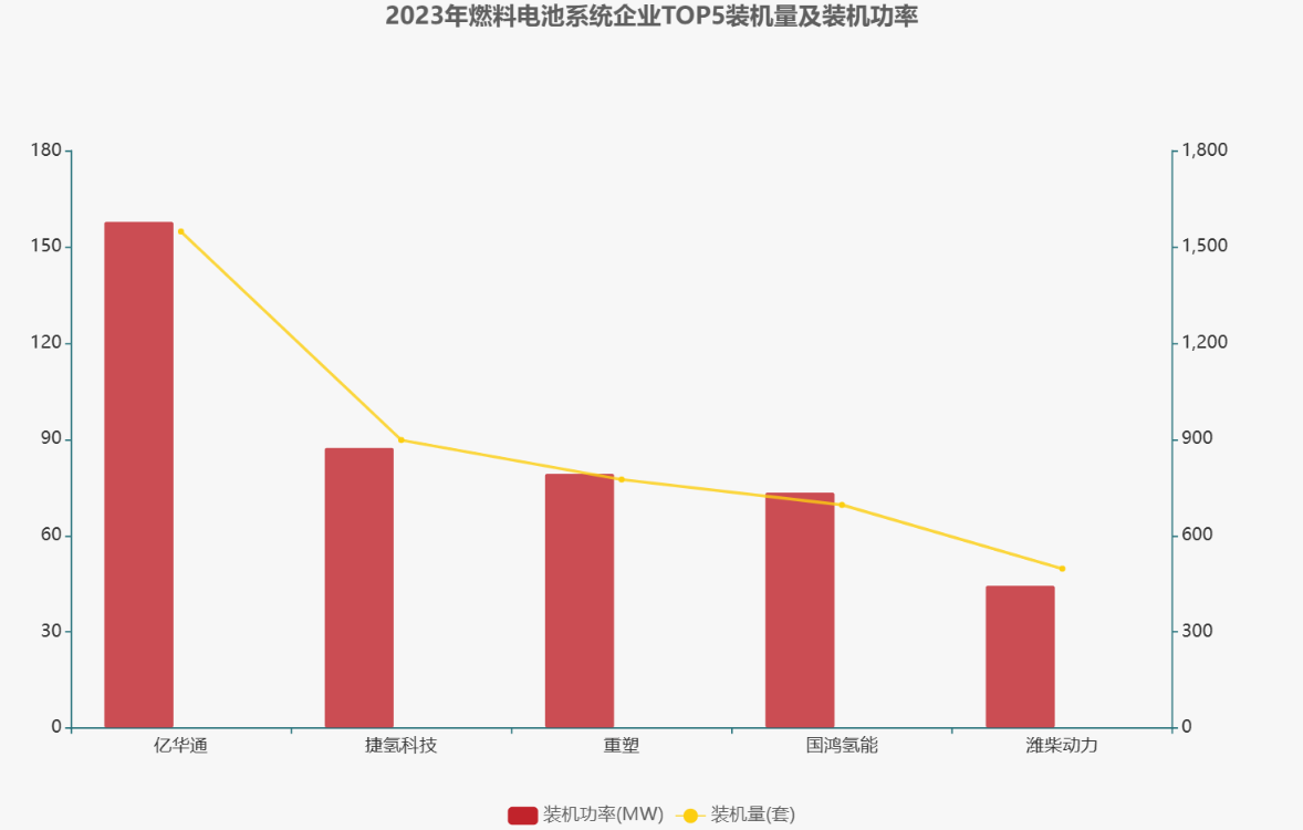 IPO终止，又一氢能企业退出上市序列